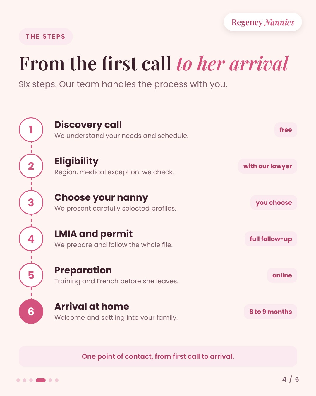 The six steps from the first call to the live-in nanny's arrival