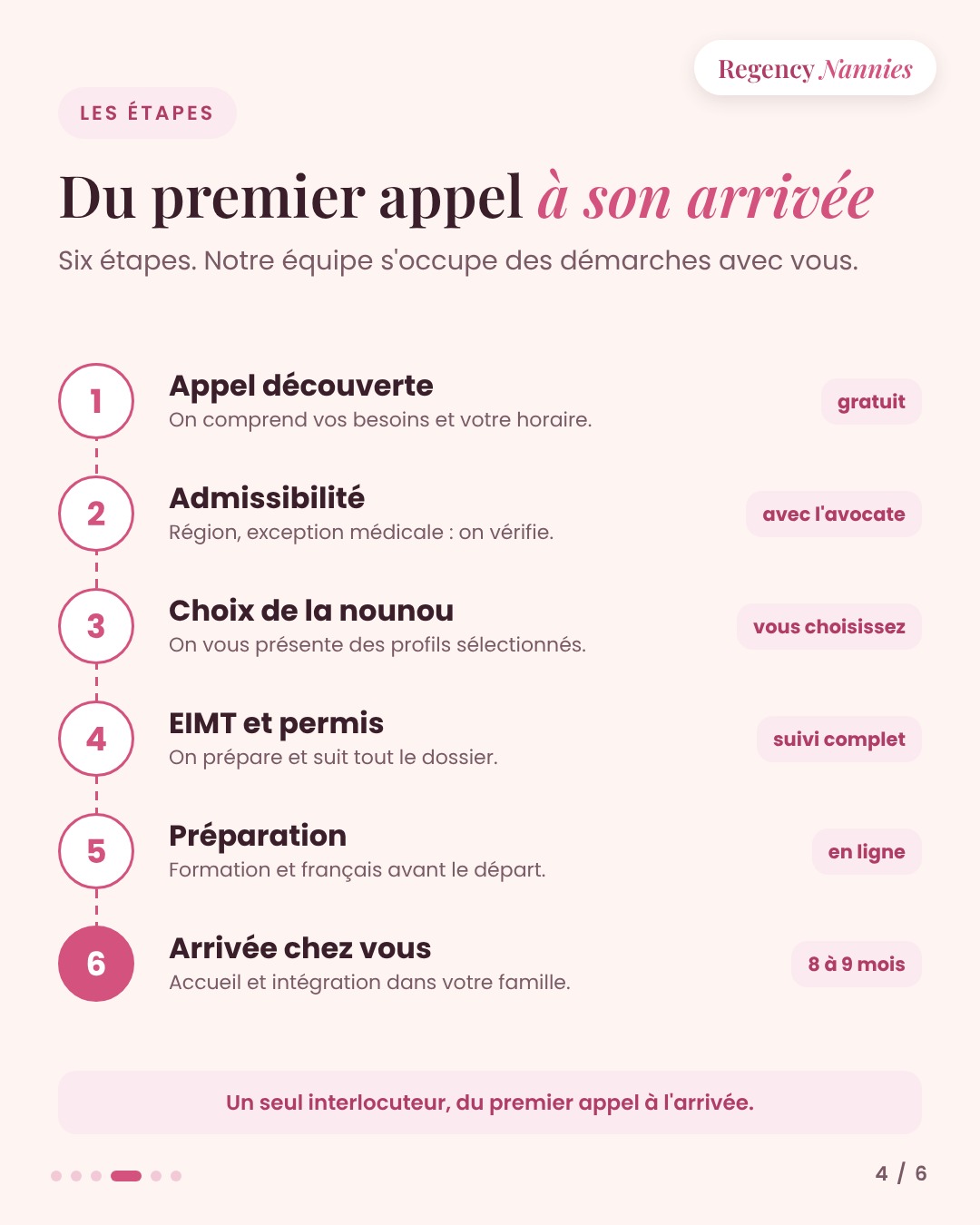 Les six étapes, du premier appel à l'arrivée de la nounou résidente